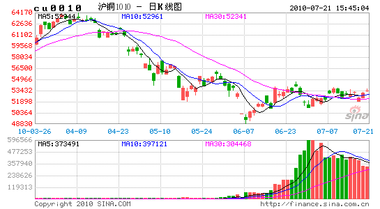 ��λȱ�����ж���ͭ�еȴ���������
