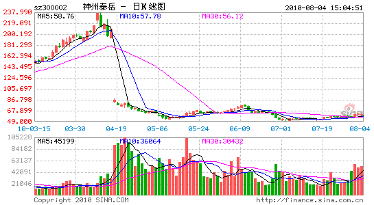 Ȩ60.31Ԫ̨̩Ȩ