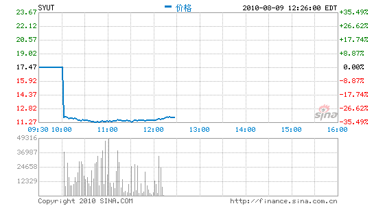 ʥԪ̷۱ָسɼ۱34.52%