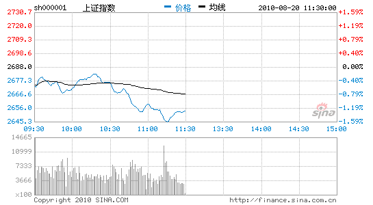 Դ۴ָ̻1.28%