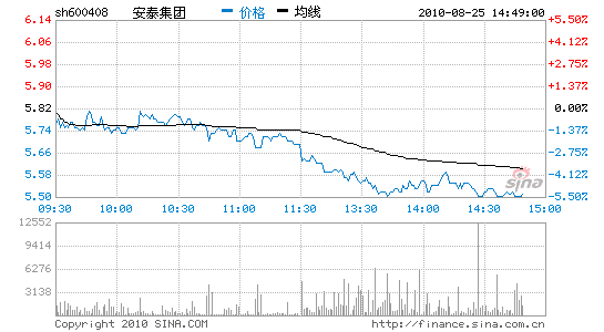 安泰集团:限售流通 一吐为快