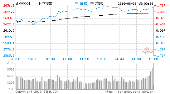 ɫǿָ1.61%