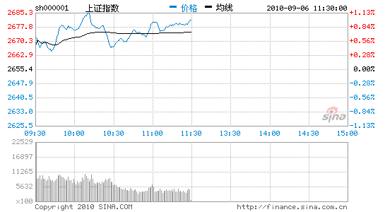 :ڰƶﻦָ0.98%
