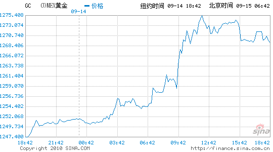 金价创历史新高 银价创30个月新高_黄金资讯