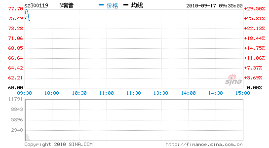 三新股上市阳谷华泰领涨