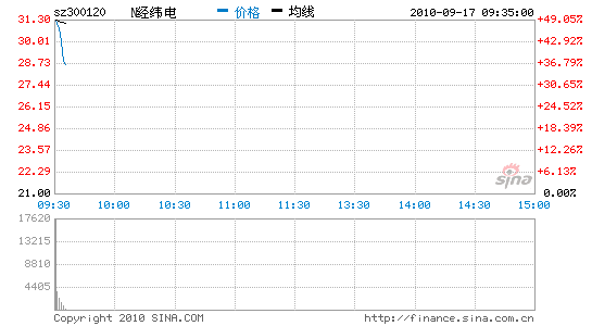 三新股上市阳谷华泰领涨