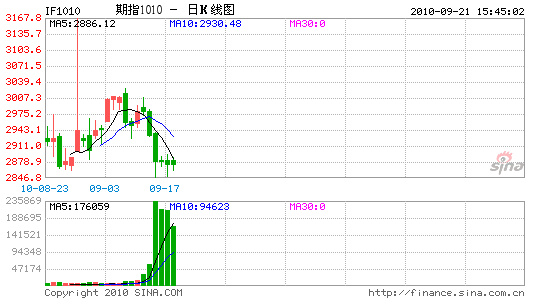 ��ǰ������Χ��Ũ��ָ�𵴾��治��