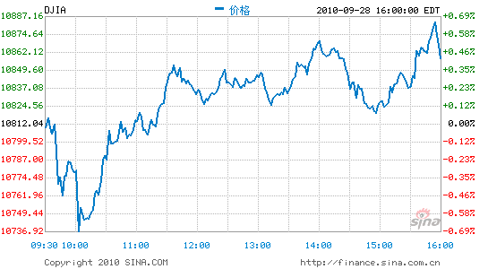 ָո0.4%0.5%