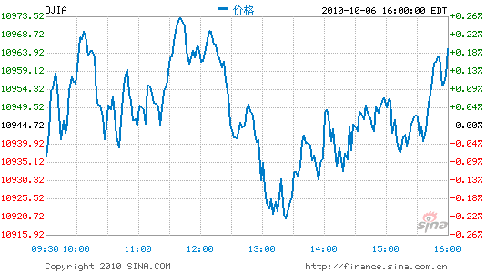 ָٴ5¸ָյ0.8%