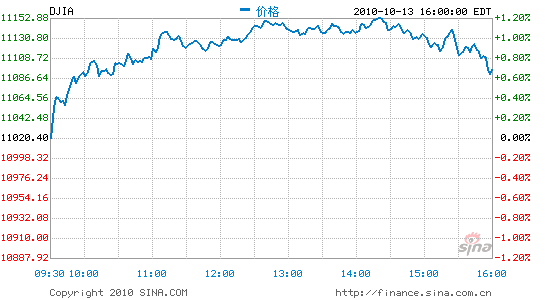 ָո0.7%