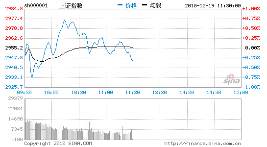 :ǵԴȻָ0.30%