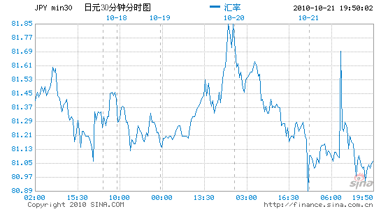 ��Ԫ����Ԫ�����Ȩ���ļ����ߵ�