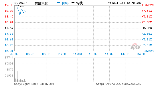 株冶集团:佛光普照 惠及大众_股价异动