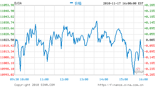 ָյ0.1%ָ0.3%