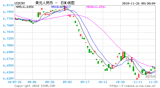 中俄贸易本币结算牵扯人民币国际化之争_人民