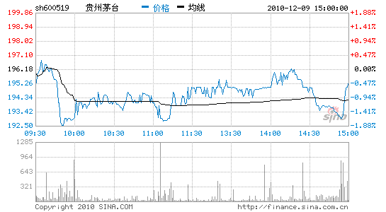 贵州茅台:收入稳定增长 消费税上升拖累业绩_