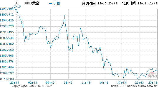 高赛尔贵金属分析师 王宗欣