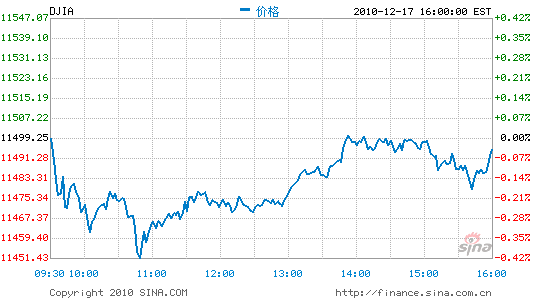 ָ0.7%ָ0.2%