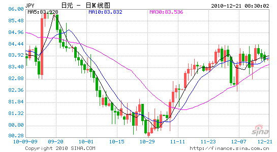 日本经济总量2021日元_日元汇率走势2021年图