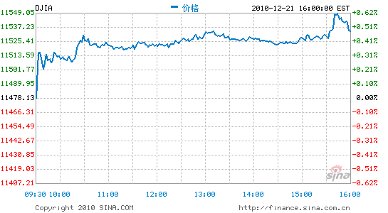 ָո0.48%ָ0.68%