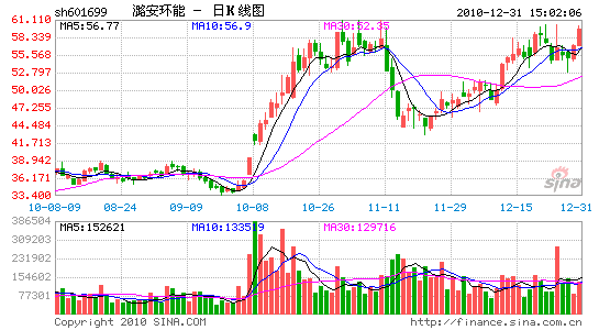 华泰联合 唐宗辰