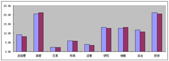 Դ2010ĳʱ