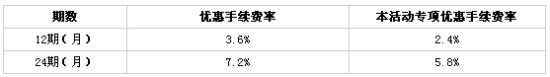 工行分期手续费专享优惠 工行分期手续费专享优惠