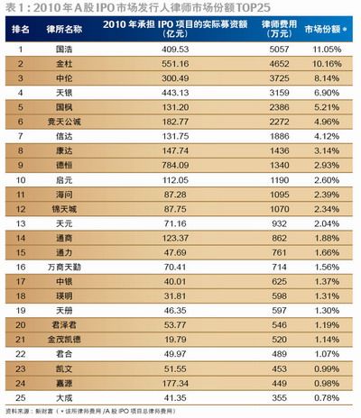 市场占有率按人口_人口普查(3)