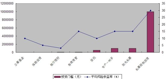 中国资产管理七君子比较_理财方案