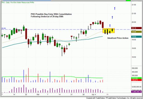 每日看盘:水资源ETF的做多形态_美股评论