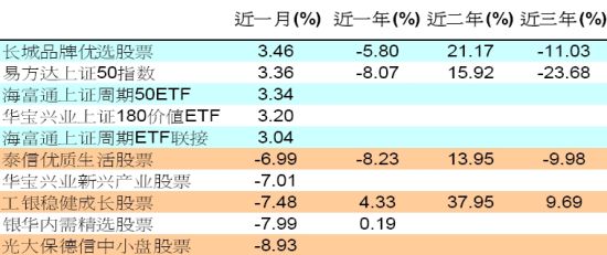 理柏中国基金市场三月透视报告:天摇地动_基金