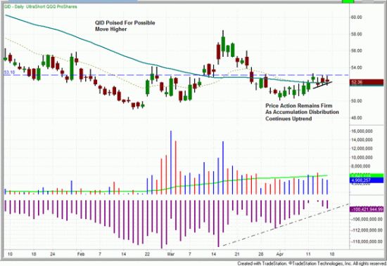 每日看盘:准备加仓双倍做空纳指ETF(QID)_美股