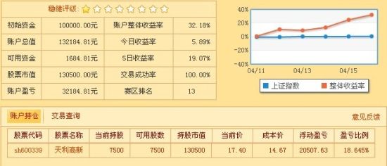 图示：买卖有理的帐户持仓