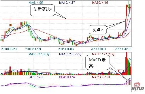 图示：买卖有理河北钢铁操作示意图