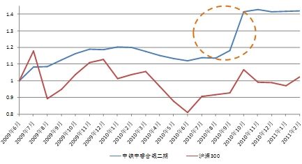 德州市乐陵gdp增长率_美国德州 全球第9大经济体,GDP1.9万亿,经济复苏全国第二(2)