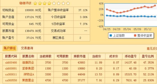 深物业a,迪康药业和亚泰集团四只股票