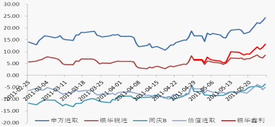上海证券:市场大幅走低 ETF基金跌幅相对较深