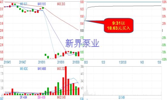 lj2288出击燃控科技和新界泵业收获两涨停_大