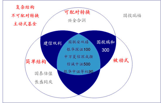 海通证券:2011半年度交易型基金投资策略_策