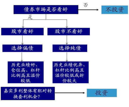 海通证券:2011半年度交易型基金投资策略_策