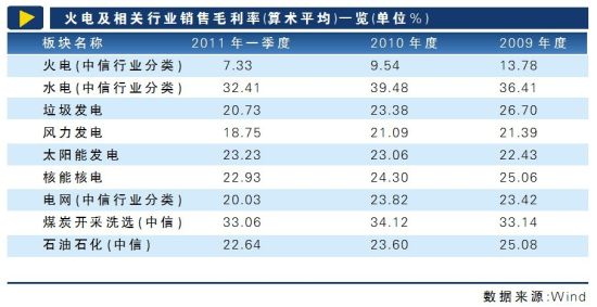 火电企业业绩丑小鸭 却上演童话上涨行情_行业