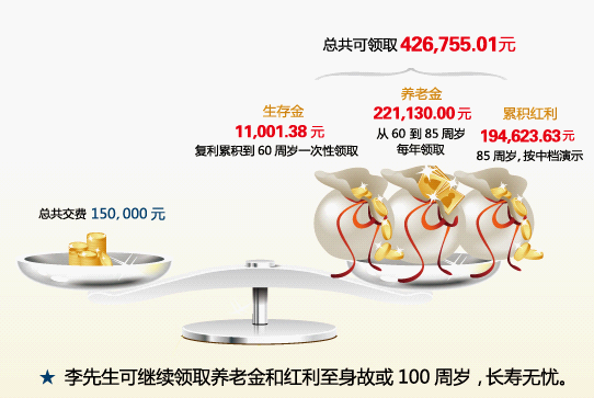 例:如何挑选银保产品 保障功能是根本_保险消