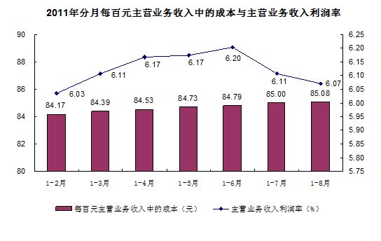 利潤(rùn)圖