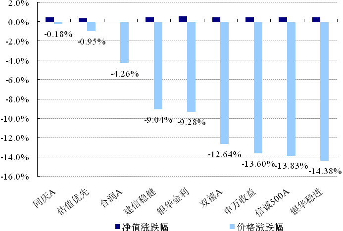 好买:关注优先份额长期配置价值与短期机会
