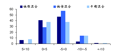 ͼ1 2011Ȼͻ𳬶ֲ(%)