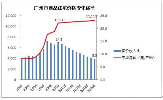 2020年经济目标_广州11区经济奋斗目标 2015年地区生产总值(亿元) 2020年地区生产...