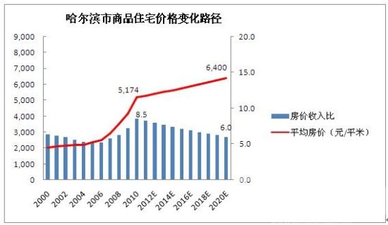 2020年经济目标_广州11区经济奋斗目标 2015年地区生产总值(亿元) 2020年地区生产...