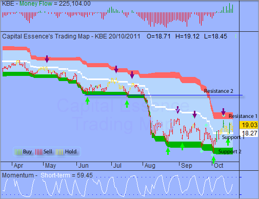 ͼ1.1 SPDR KBW Bank(ͼ)