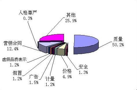 Ͷ�����ʱ���ͼ