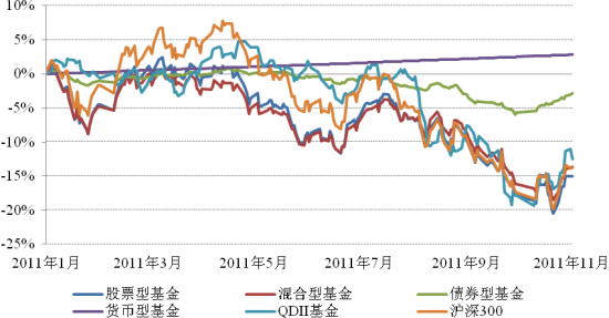 新浪基金周报:QDII基金或面临更大不确定性_基